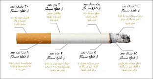  ضررهای کشیدن سیگار و فواید ترک آن